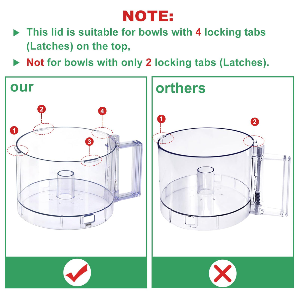 DLC-10 Series Work Bowl Cover 7-Cup DLC-117BGTXT-1 Food Processor Replacement Parts for Tritan Cuisinart,This Cover Features 4 Tabs On The Bottom Rim,Will Only Work With a Tritan Workbowl