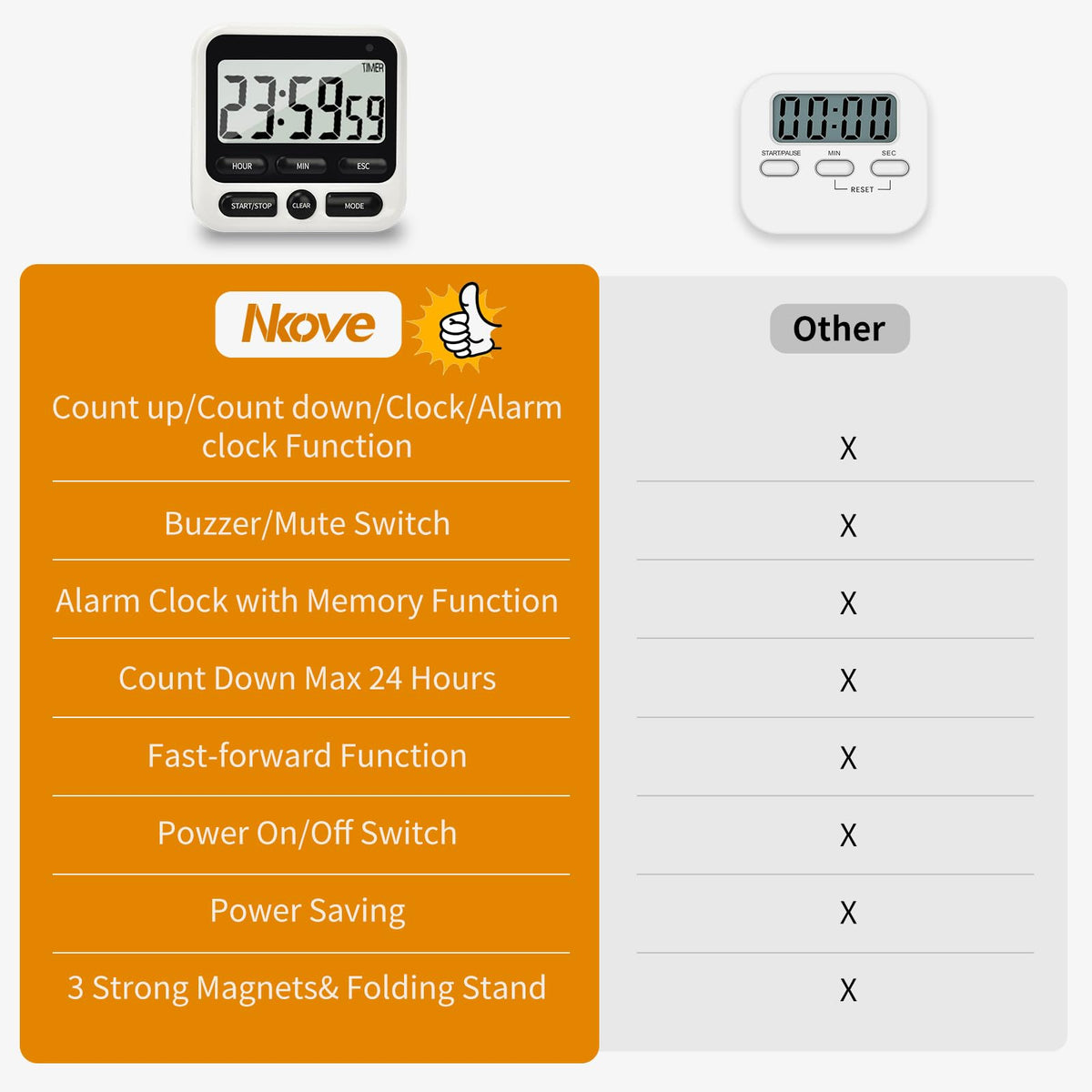 NKOVE Digital Kitchen Timer 24 Hour Clock and Alarm Function with Silent or Alarm Manual Switching Count UP or Down and Memory Function for Cooking, Baking, Meeting
