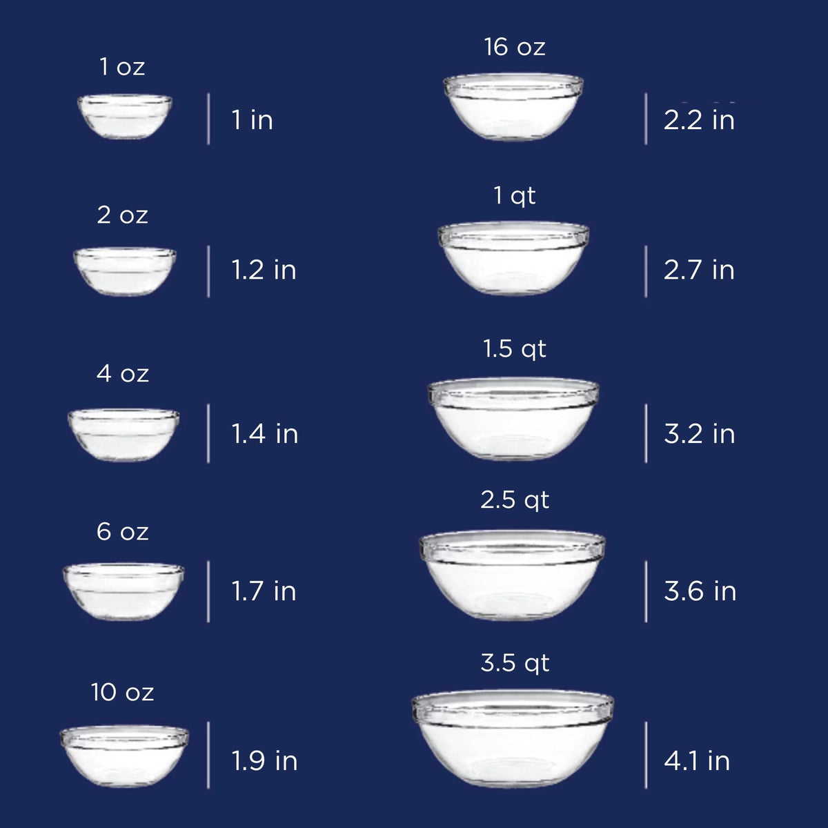 Anchor Hocking 10 Piece Mixing Bowl Set, Nesting Serving Bowls & Mixing Bowls (1 oz, 2 oz, 4 oz, 6 oz, 10 oz, 16 oz, 1 Qt, 1.5 Qt, 2.5 Qt, 3.5 Qt)
