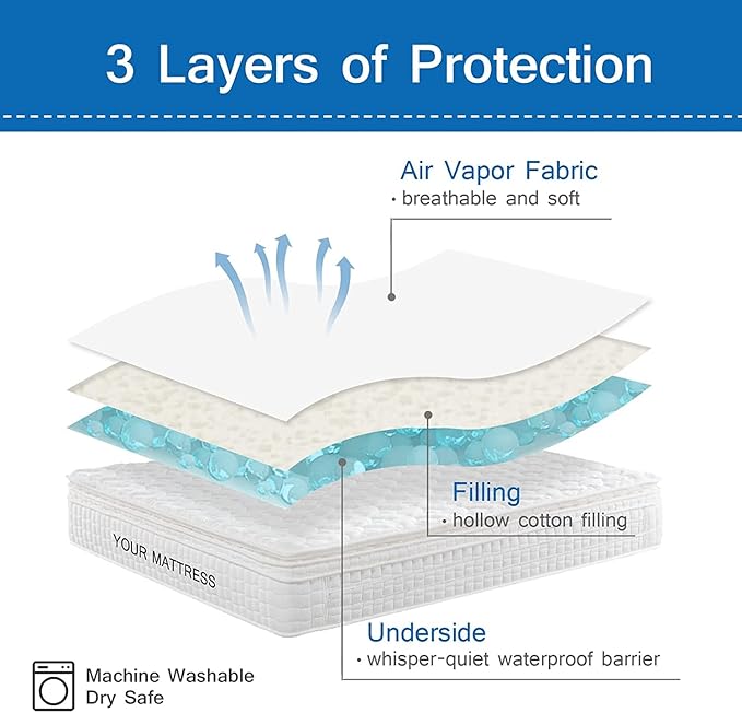 Cot Mattress Pad Protector Waterproof, Quilted Daybed Mattress Cover 33" X 75"
