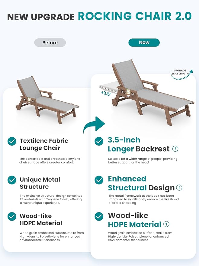 SERWALL Textilene Patio Chaise Lounge Chair, 5 Positions Adjustable Outdoor