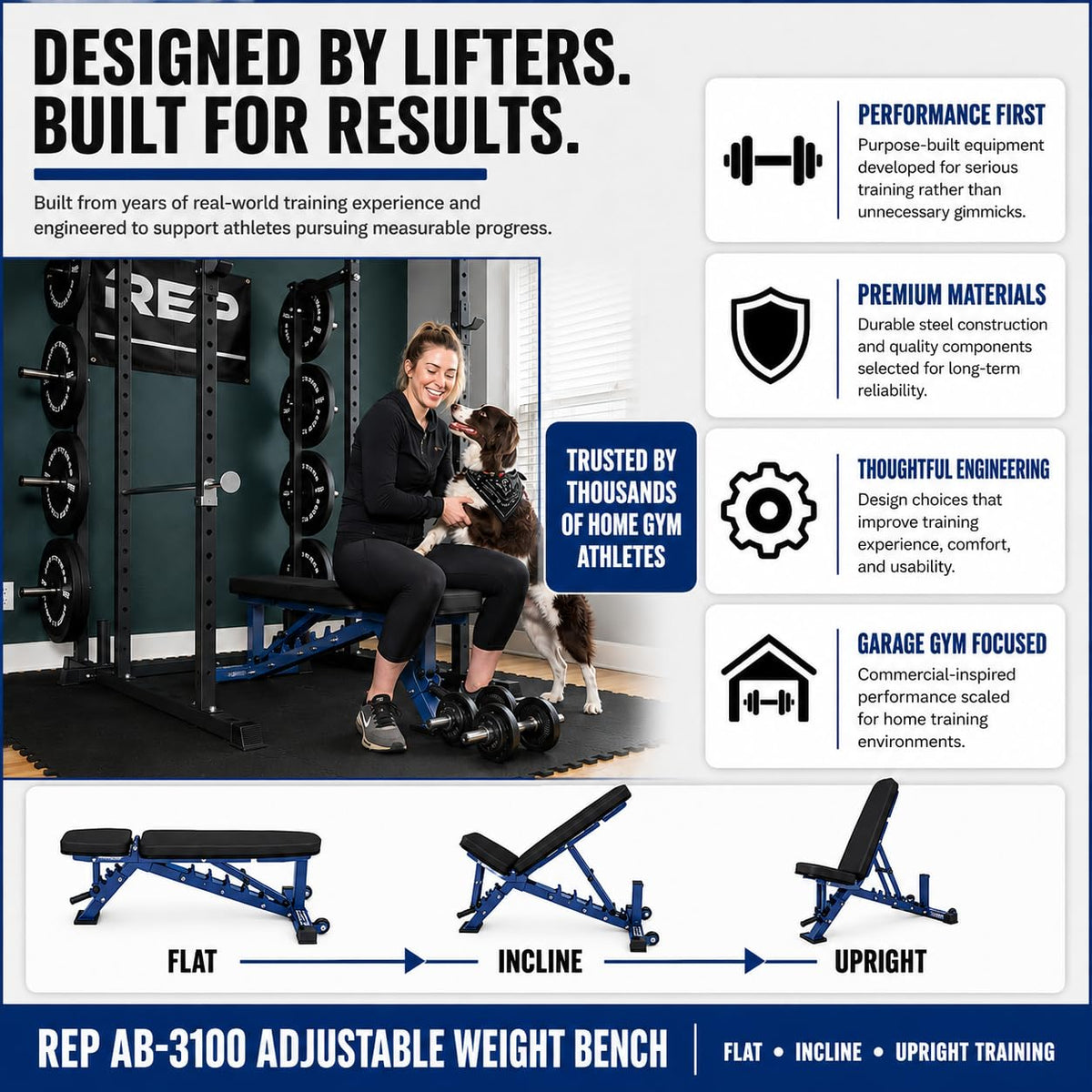 REP AB-3100 Adjustable Bench | Red Weight Bench for Home Gym | Foldable FID Design | Flat Incline Decline Strength Training Equipment | Compact Workout Chair