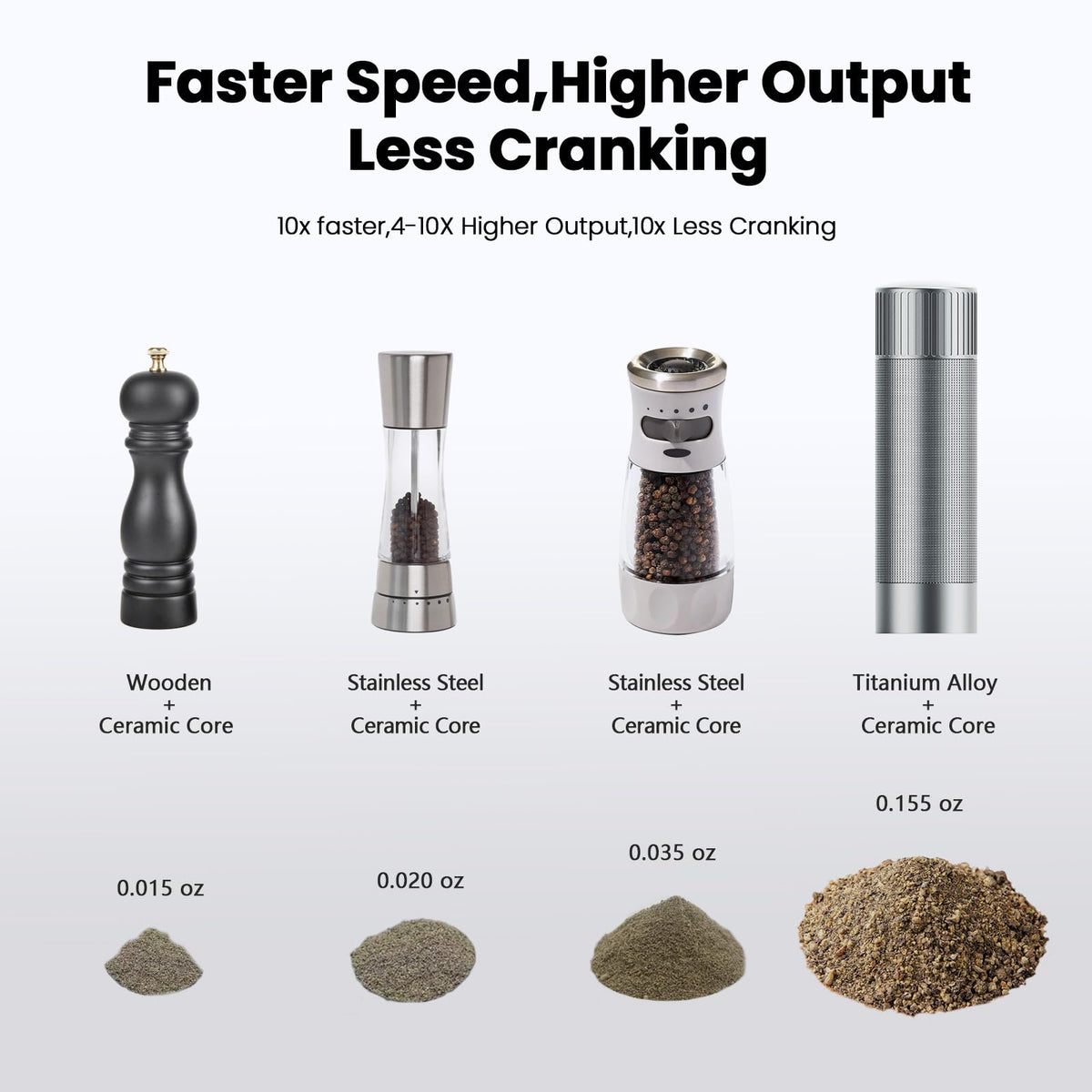 Luvan Salt Grinder, Professional Grade Salt Mill with Unique Burr Grinder, 12 Adjustable Coarseness Settings, Lightning-fast grinding speed, Heavy Duty Aluminum Manual Salt and Pepper Grinder