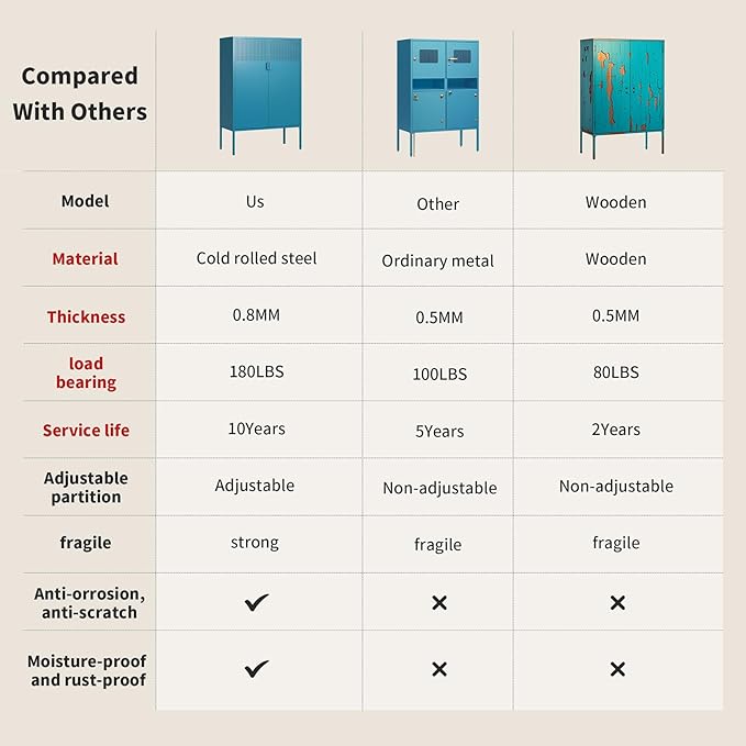 Blue Metal Storage Cabinet