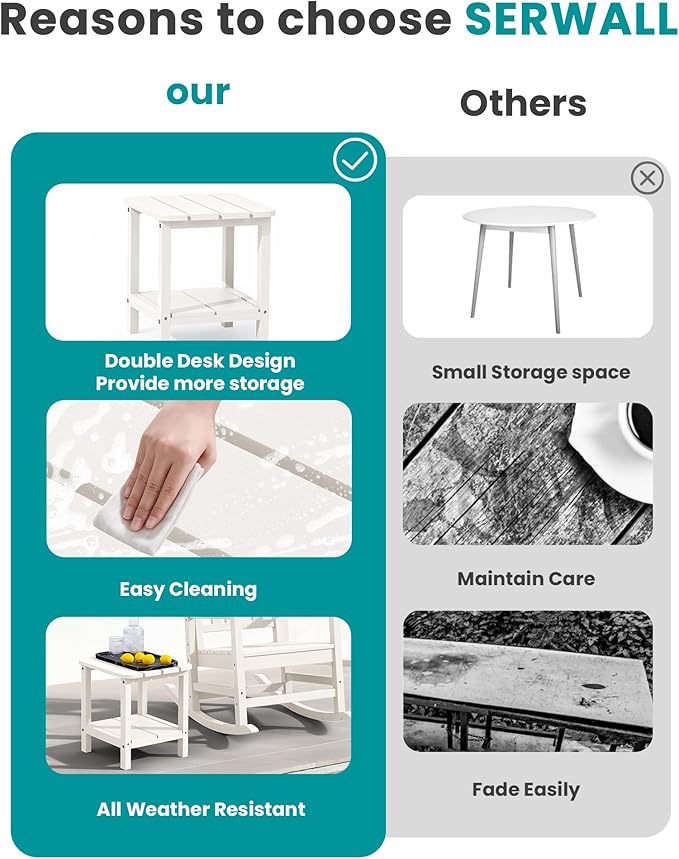 SERWALL Double Adirondack Side Table Set of 2, End Table- White