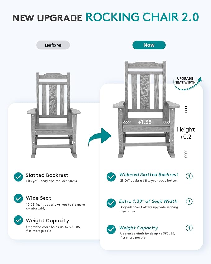 SERWALL Oversized Rocking Chair Set of 2 Outdoor, HDPE Outdoor Rocking Chair