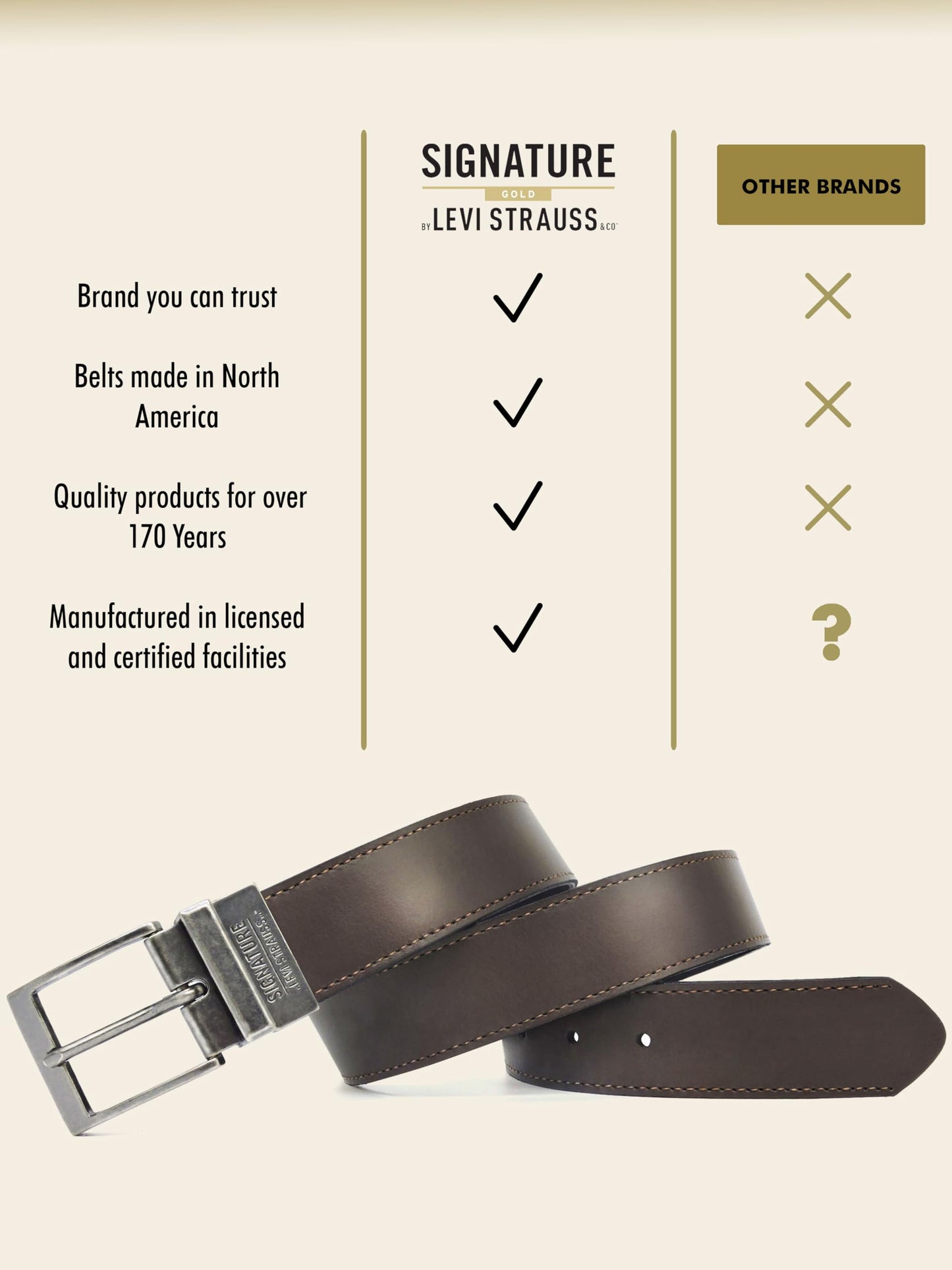 Levi Strauss Signature - Premium Leather Reversible Belt for Men for Jeans, Work, Dress & Casual pants | Cinturon Para Hombre