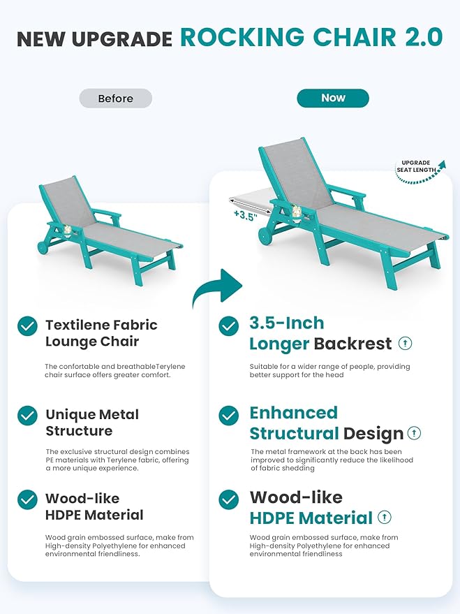 SERWALL Textilene Patio Chaise Lounge Chair, 5 Positions Adjustable Outdoor