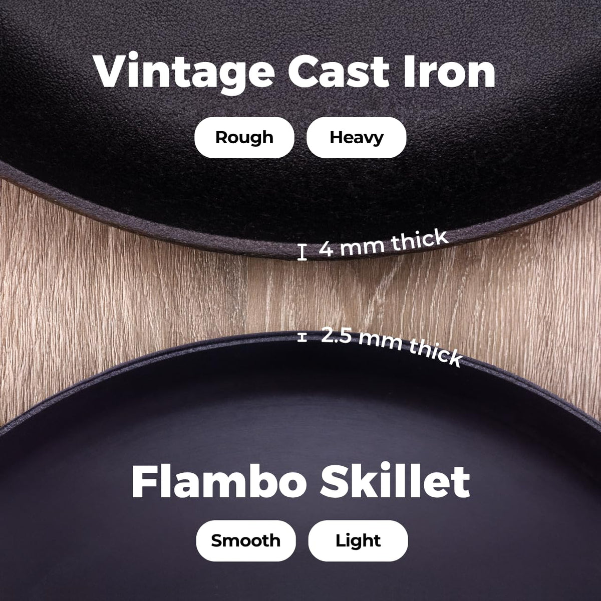 Flambo 12 Inch Smooth Cast Iron Skillet - Naturally Non-Stick, Pre-Seasoned Frying Pan, Smooth Finish for Grilling, Frying, Sauteing, Searing, Baking - Use on Oven, Stove, Grill, or Campfire