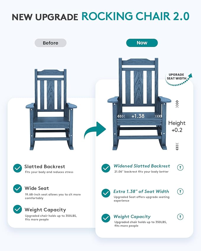 SERWALL Oversized Rocking Chair, HDPE Outdoor Rocking Chairs Set of 4, Patio