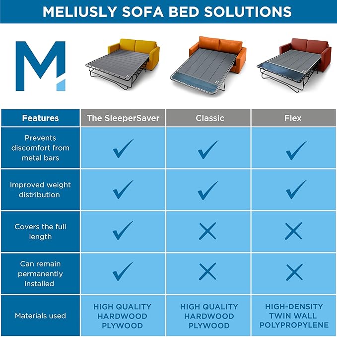 Meliusly Sleeper Sofa Support Board Queen Size – Durable Support to Fix Sagging
