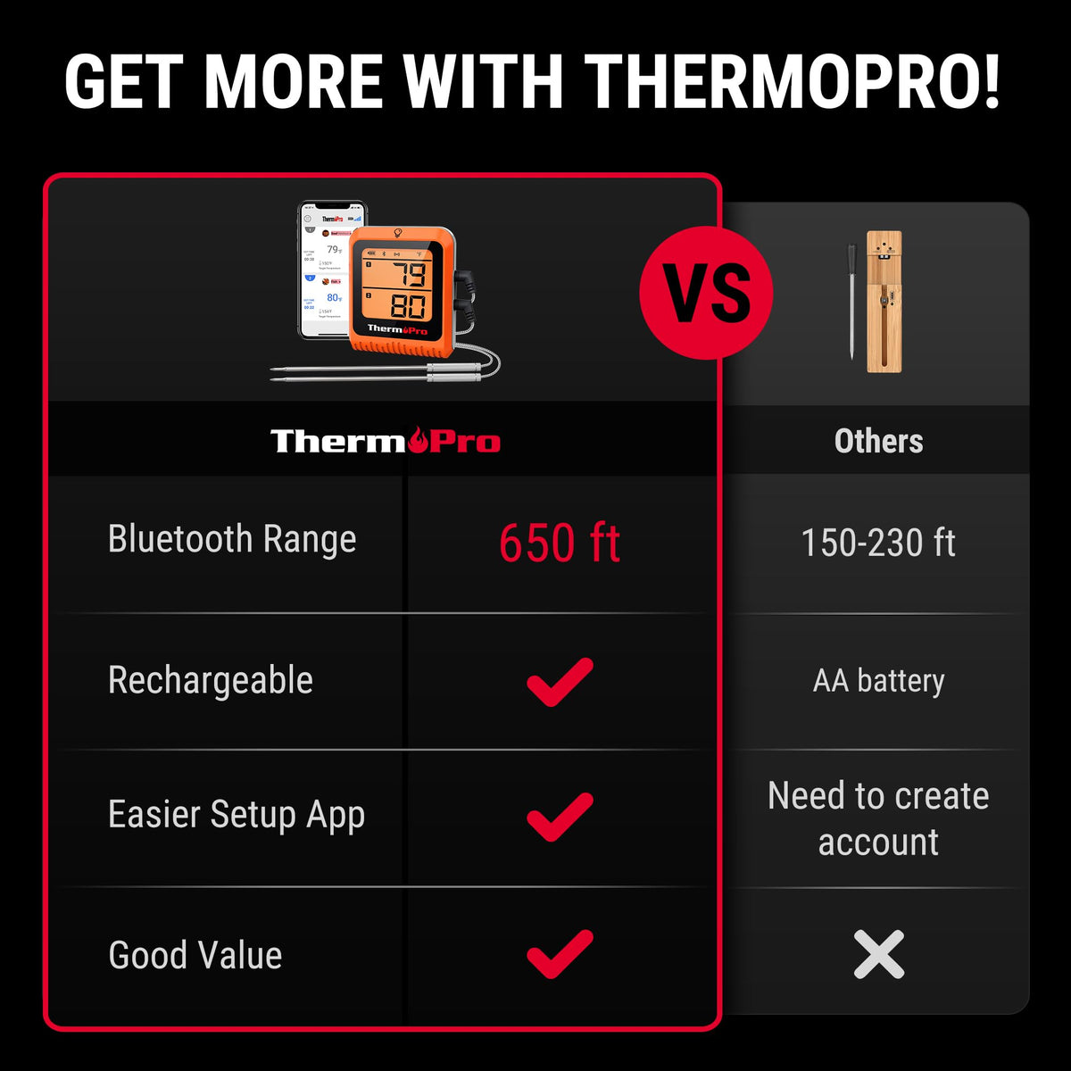 ThermoPro 650 ft Wireless Meat Thermometer Digital for Grilling and Smoking, 2 Probes Bluetooth Meat Thermometer for Cooking Turkey Fish Beef, Rechargeable Smoker Accessories for BBQ Oven