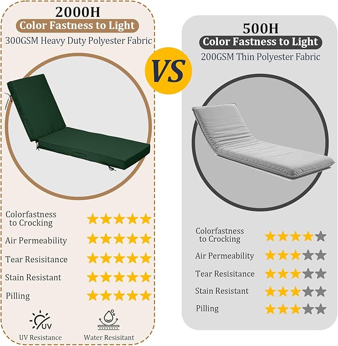 80x26x4in Lounge Cushions for Outdoor Furniture, Outdoor Lounge Chair Cushions