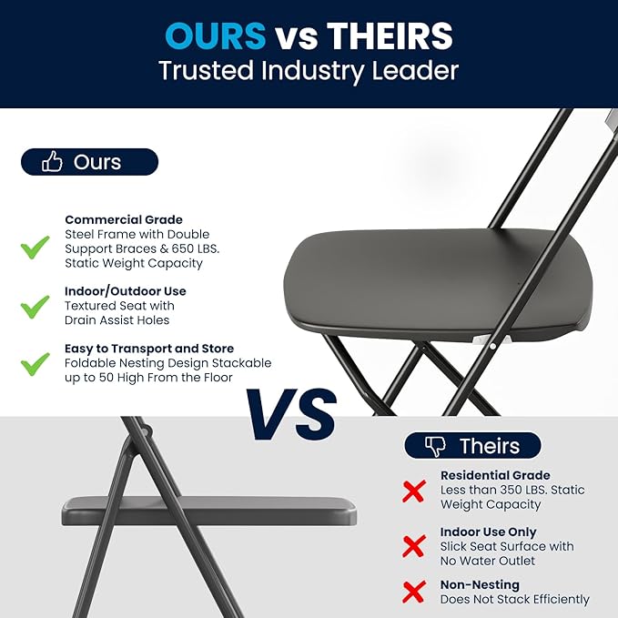 Flash Furniture Hercules Series Plastic Folding Chairs
