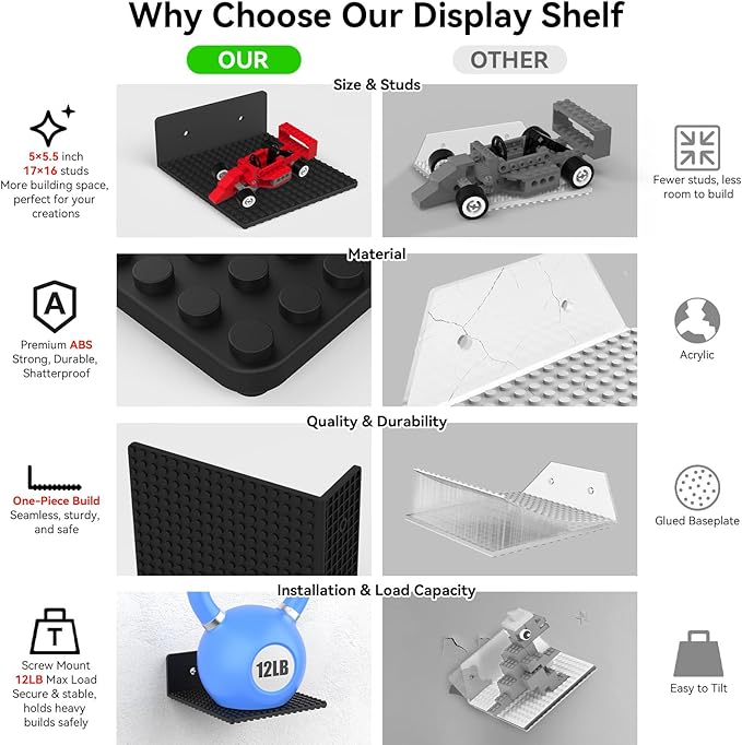 BlissBox 9-Pack Floating Shelves
