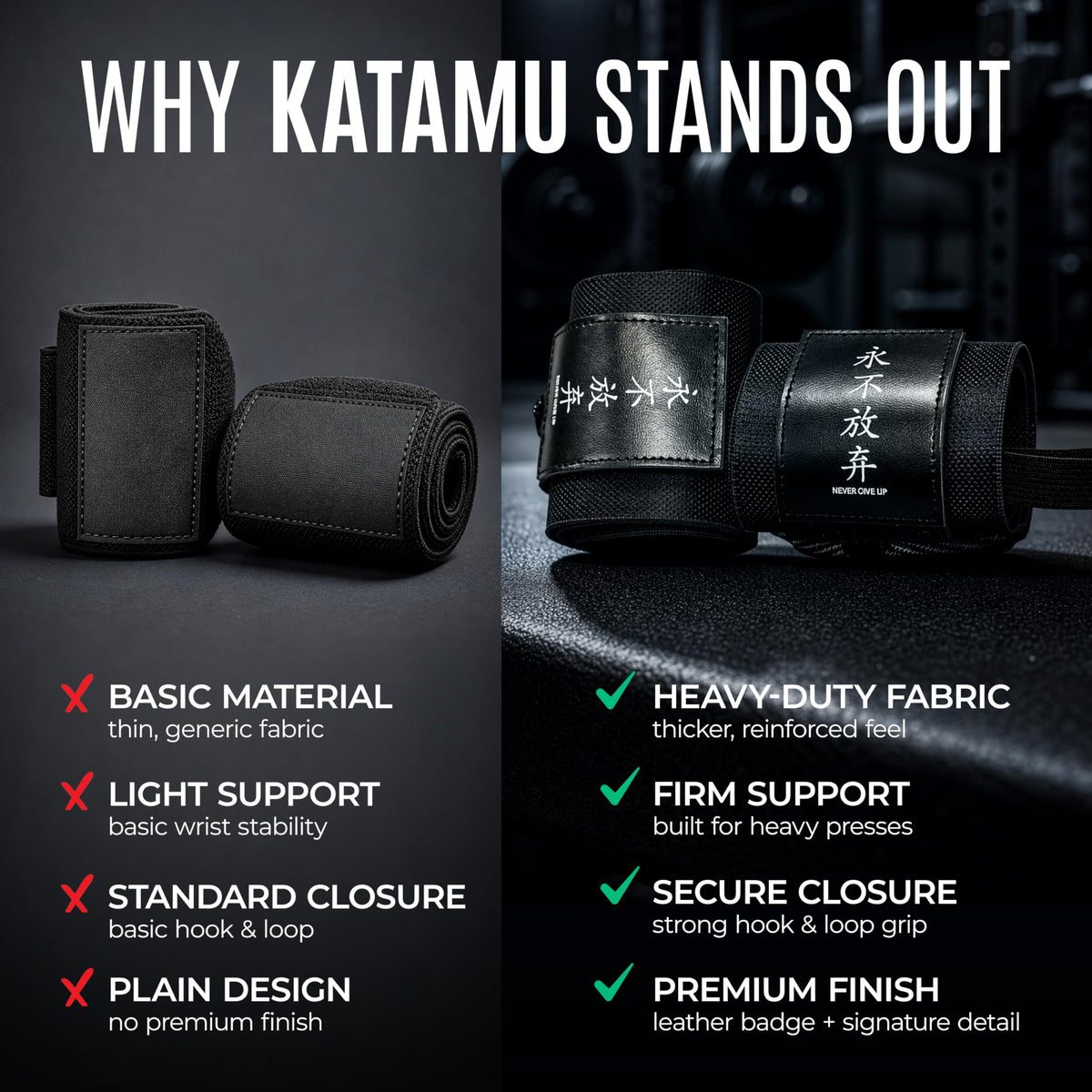 Katamu Never Give Up Premium Wrist Wraps for Weightlifting — 18 Inch Cotton Wrist Support with Thumb Loop for Powerlifting, Bodybuilding and Bench Press, Pair