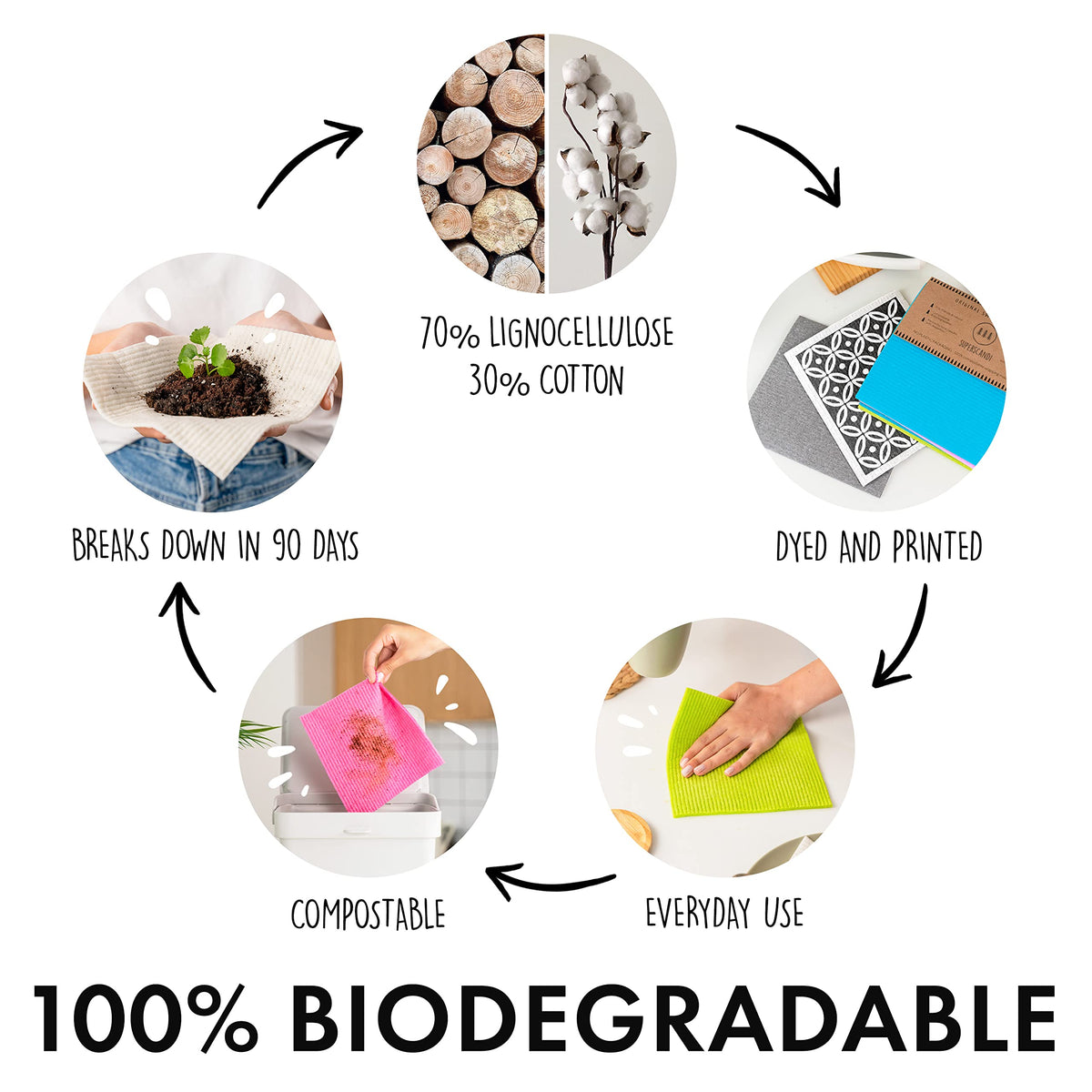 SUPERSCANDI 10 Pack Swedish Dishcloths for Kitchen - 100% Biodegradable & Compostable Reusable Paper Towels Washable, Food-Safe & Without Plastic - Dish Rags Suitable for Any Surface, Grey