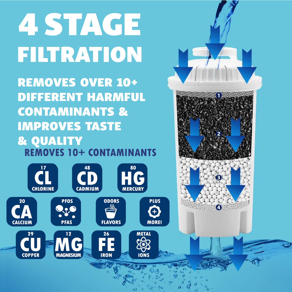 10-Cup Water Filter Pitcher with 5 Replacements & Electronic Change Reminder - Compatible Brita Water Pitcher Brita Filter Replacement