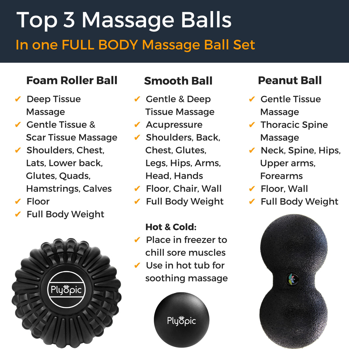 Plyopic Deep Tissue Massage Ball Set – Set of 4: Lacrosse, Spiky, Peanut and 5” Foam Roller Massager Balls for Muscle Massage, Mobility, Trigger Points and Myofascial Release