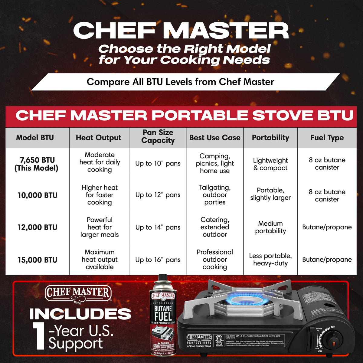 Chef Master Portable Butane Camping Stove, Piezo Ignition 7,650 BTU Output, Wind-Guard Portable Stove Burner with Portable Carrying Case for Emergencies, Road Trips, Hiking, Camping Essentials 90027